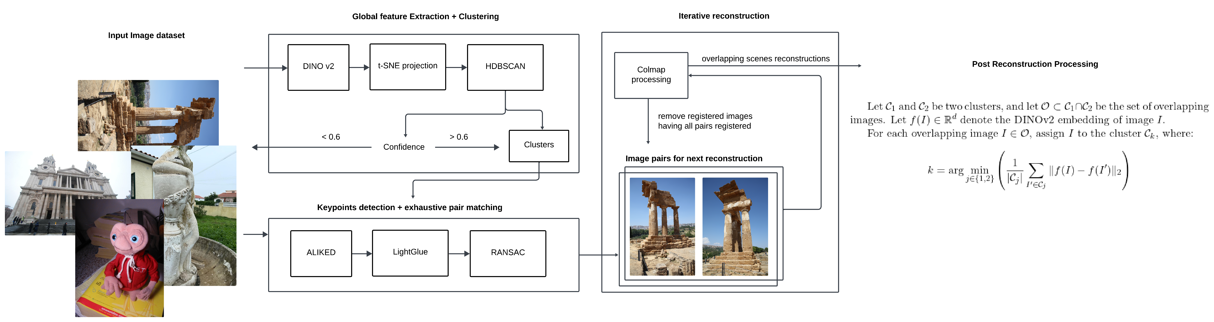 Image matching pipeline