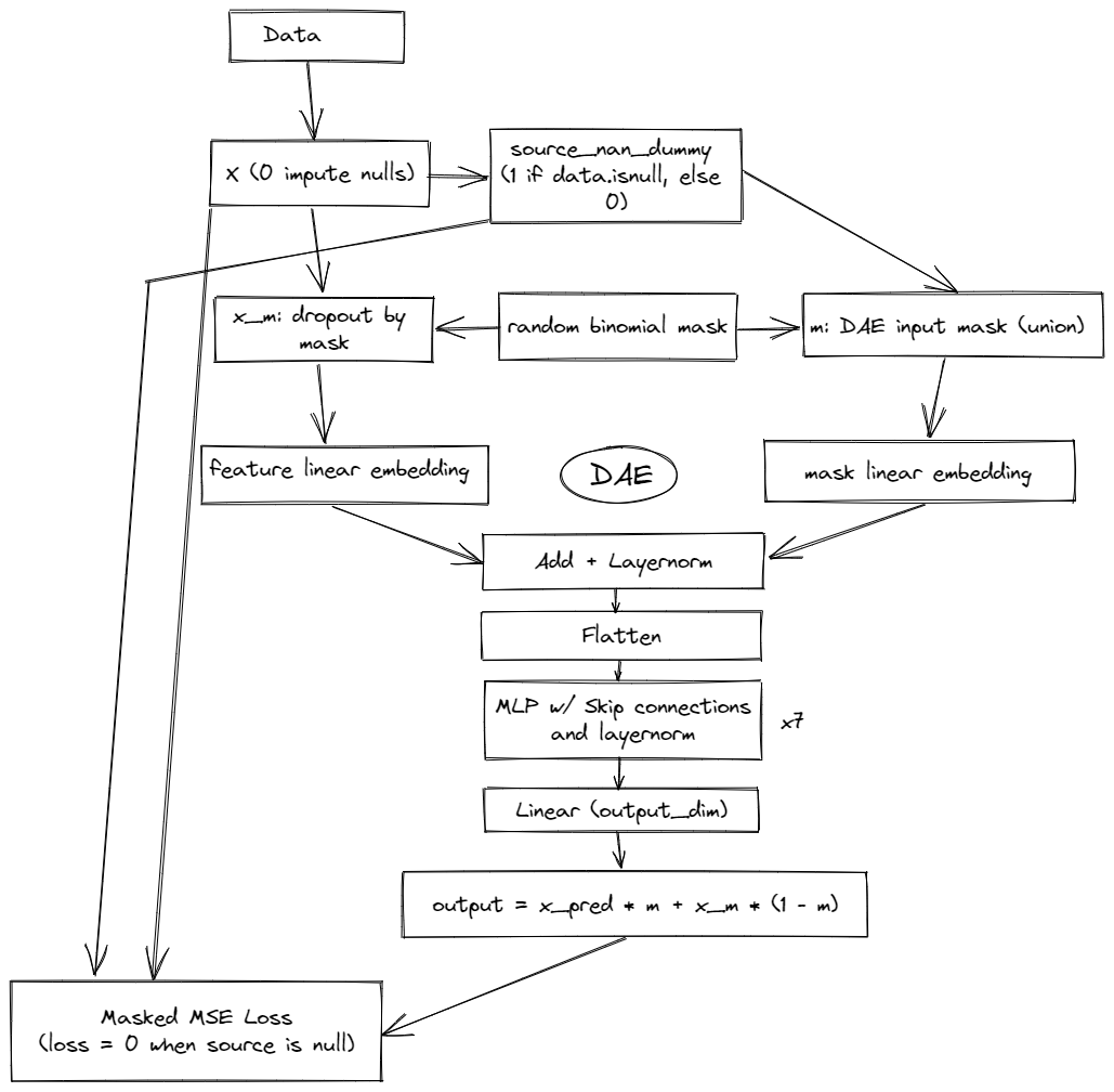 DAE Schematic