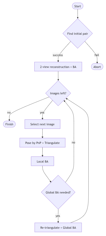 Reference Image