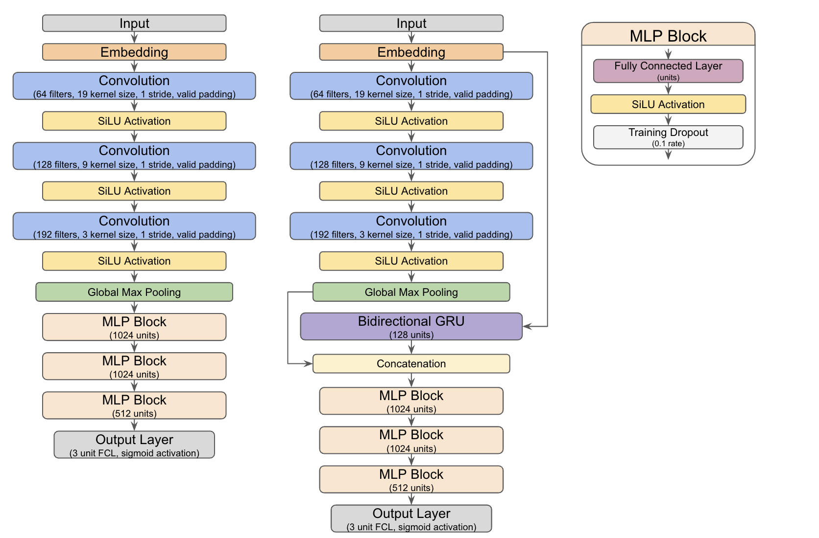 CNN Model Architecture