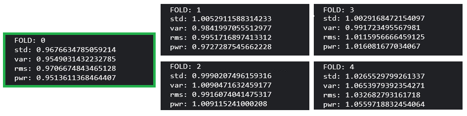Folds Statistics
