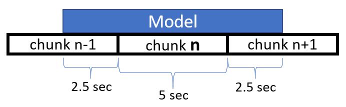 10sec chunk
