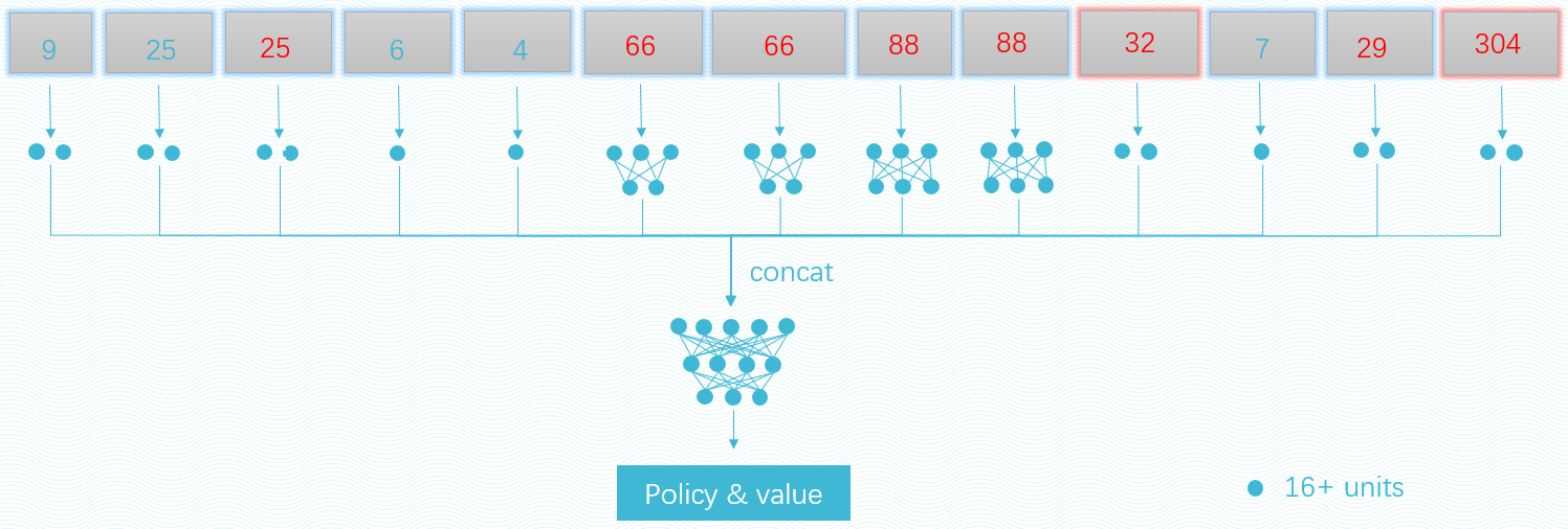 Network Architecture