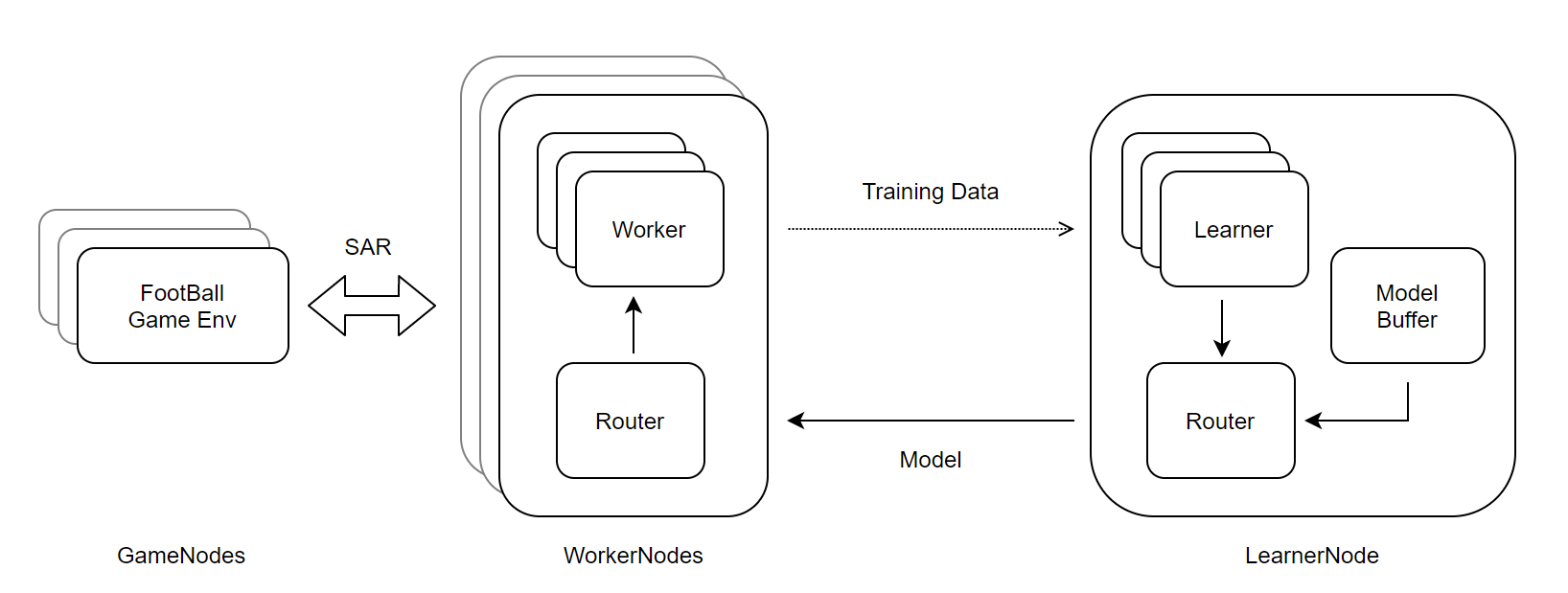 RLEase Structure
