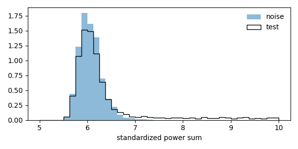 Power Sum Visualization