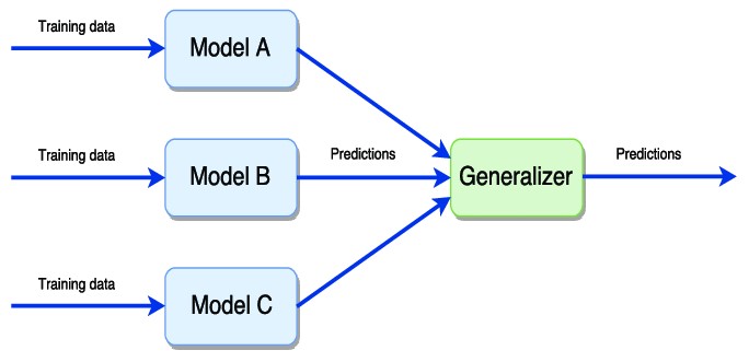 Model Diagram