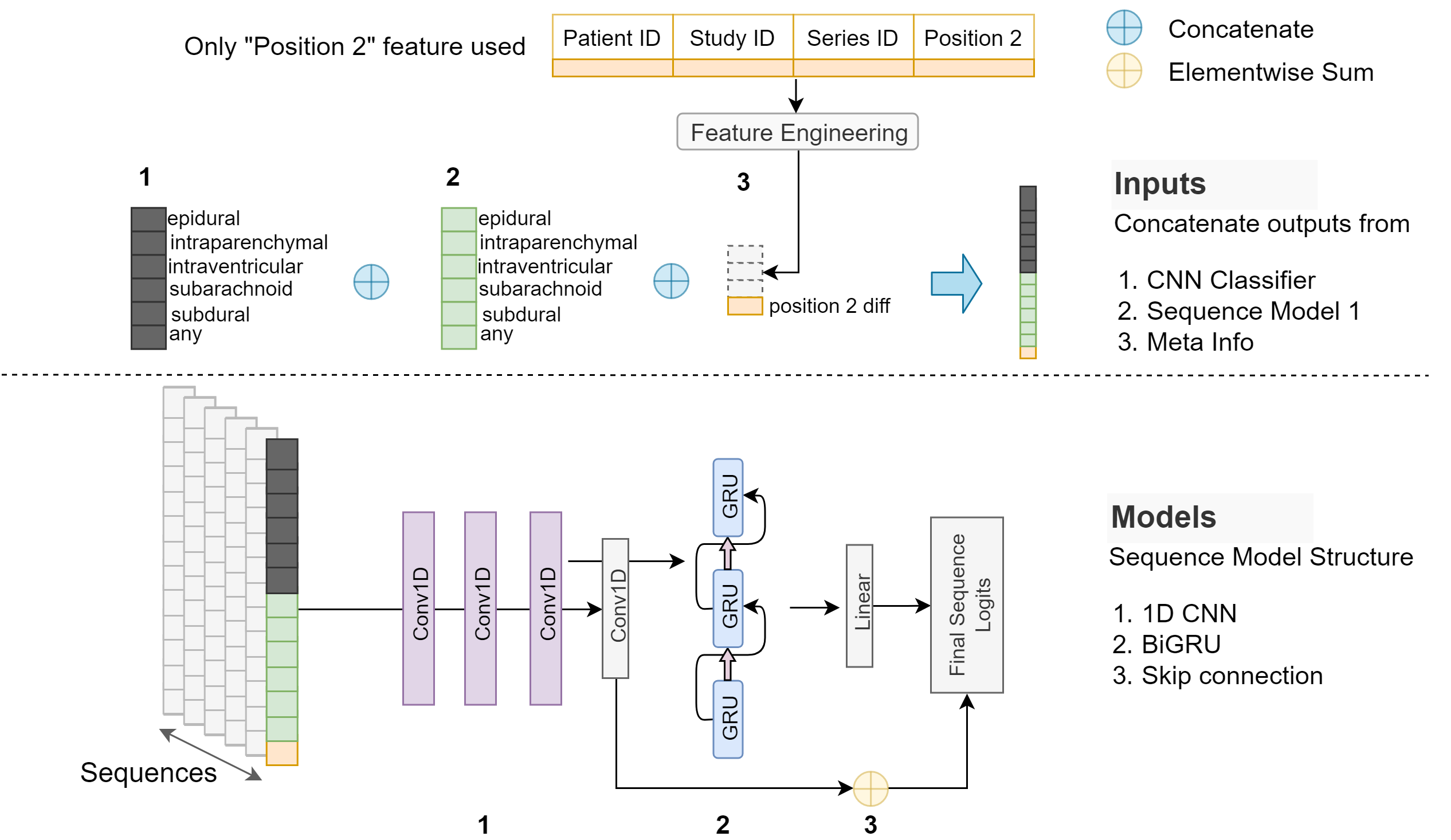 Sequence Model 2