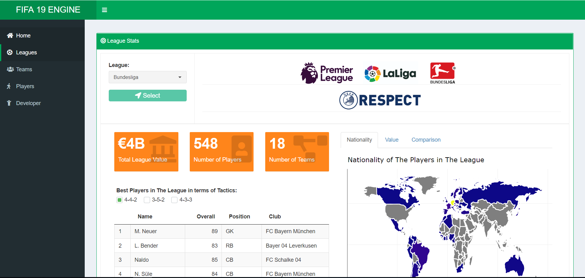 Fifa 19 Dashboard With R Shiny Kaggle