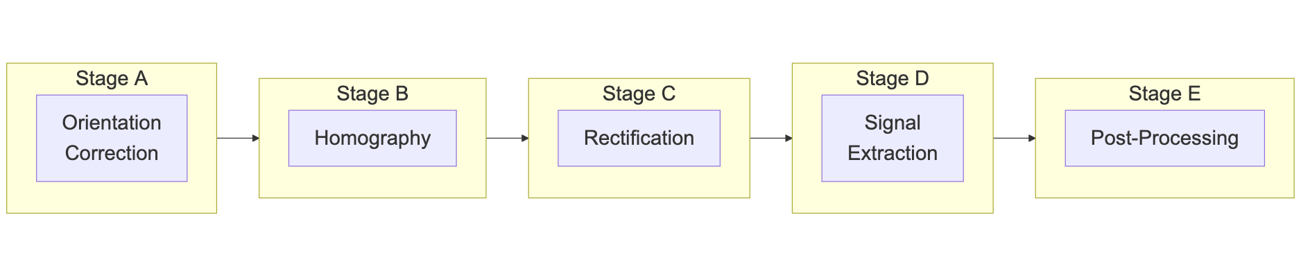Pipeline Diagram