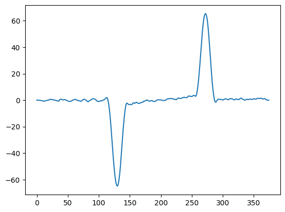 Phase Detector Visualization