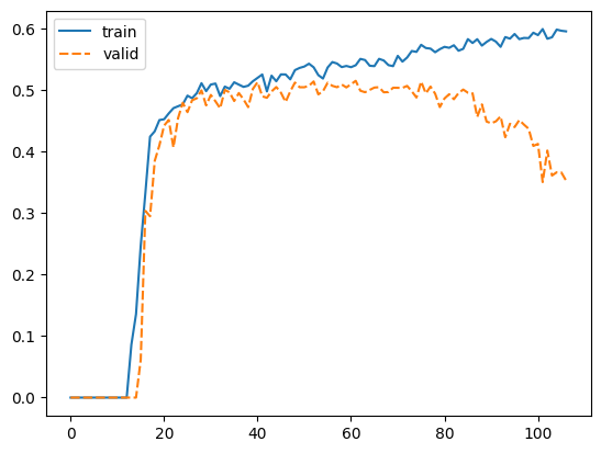 Competition Metric Transition
