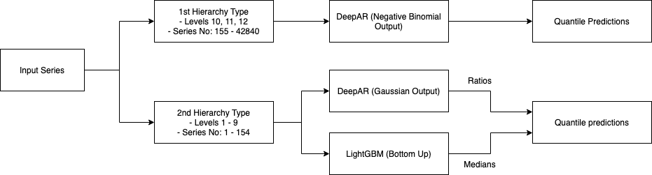 Solution Diagram