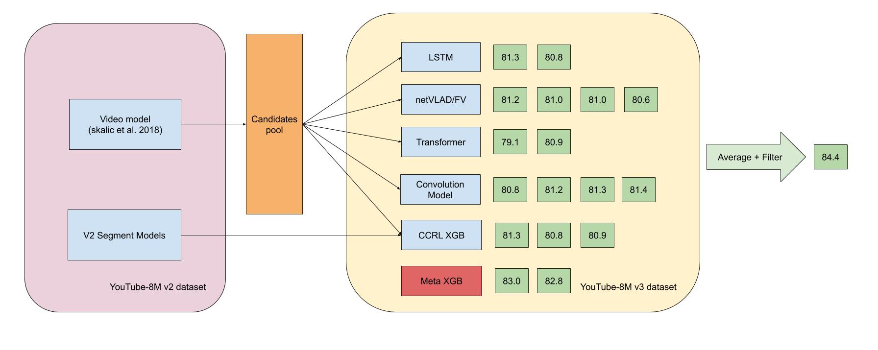 Ensemble Diagram