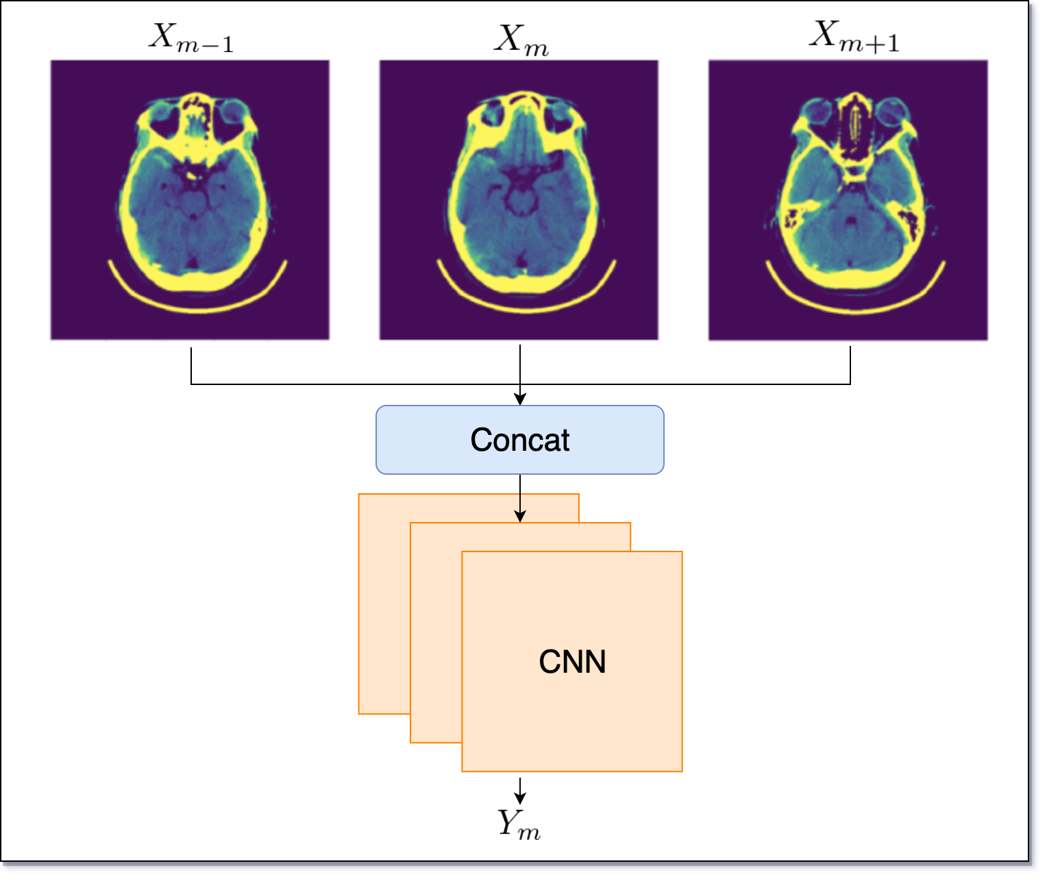 Adjacent Images Input Diagram
