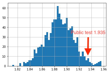 Histogram