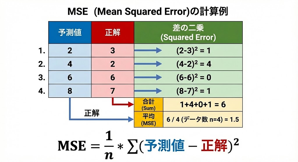MSE example