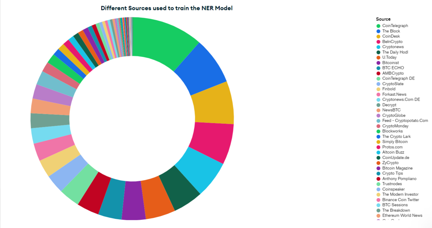 Crypto Headlines + NER Model