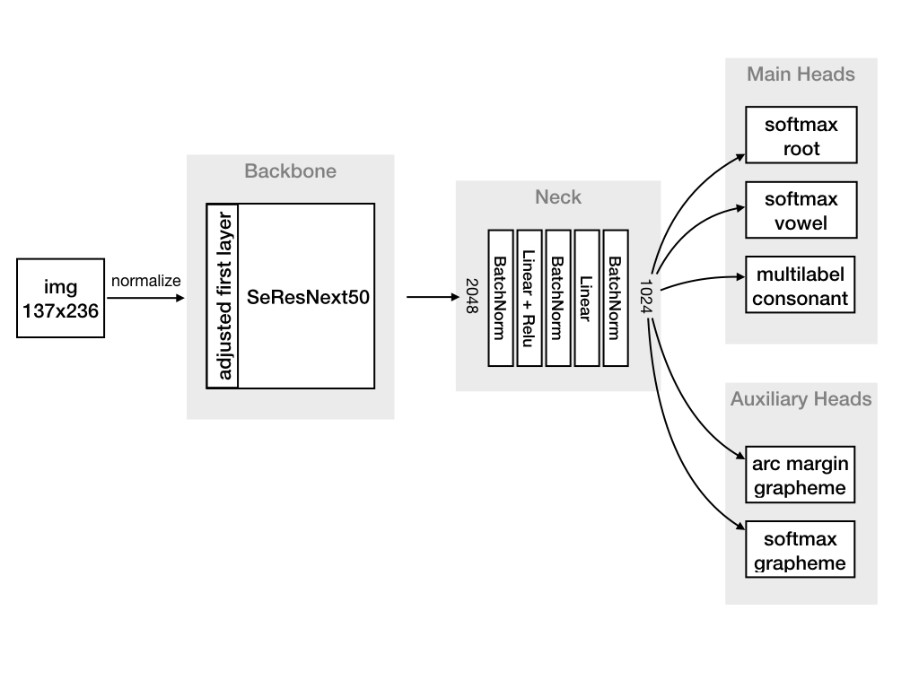 Architecture Diagram