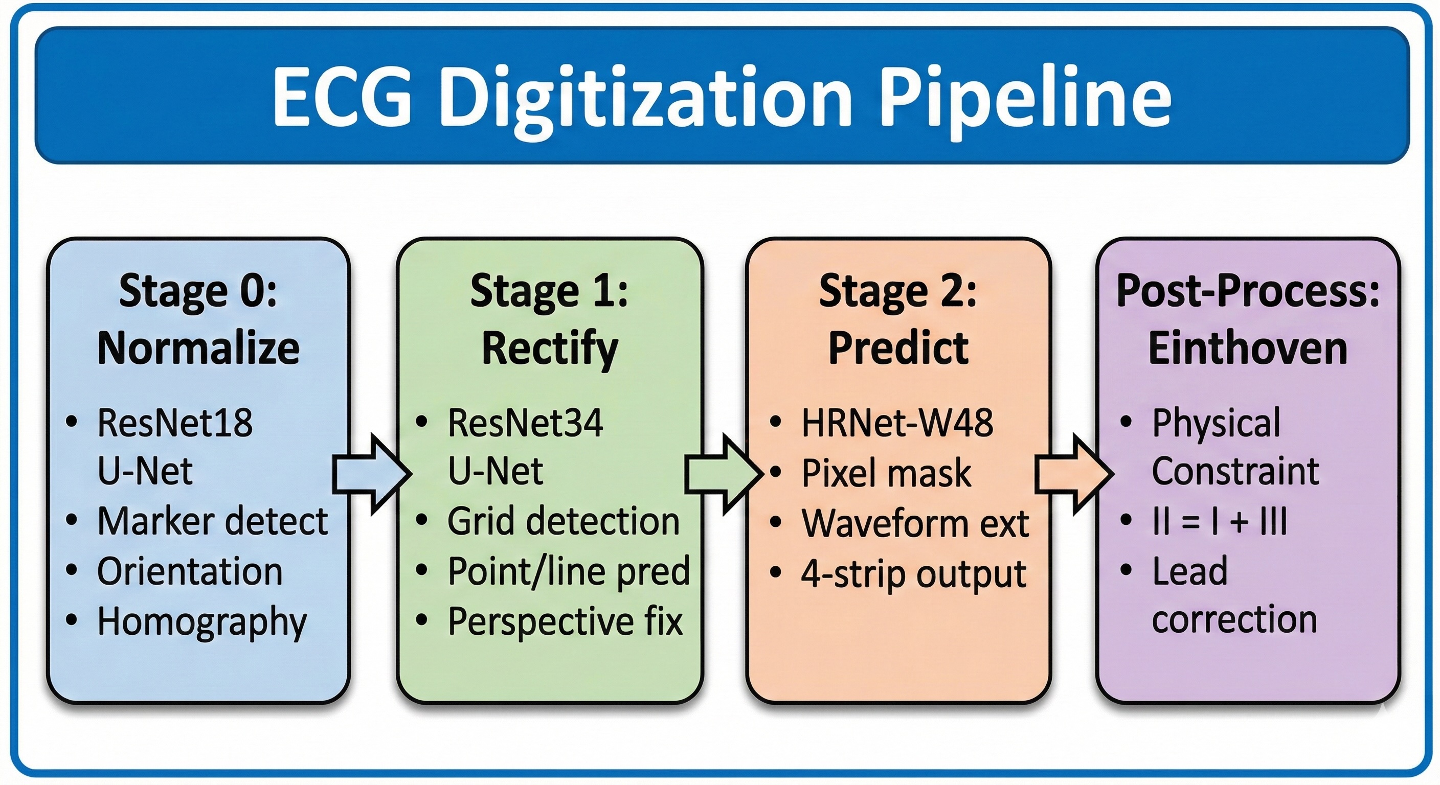 Pipeline Diagram