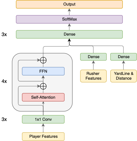 Model Architecture