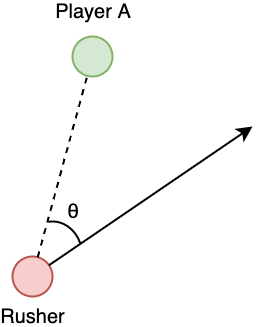 Feature Diagram