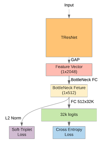 TResNet Basic Block
