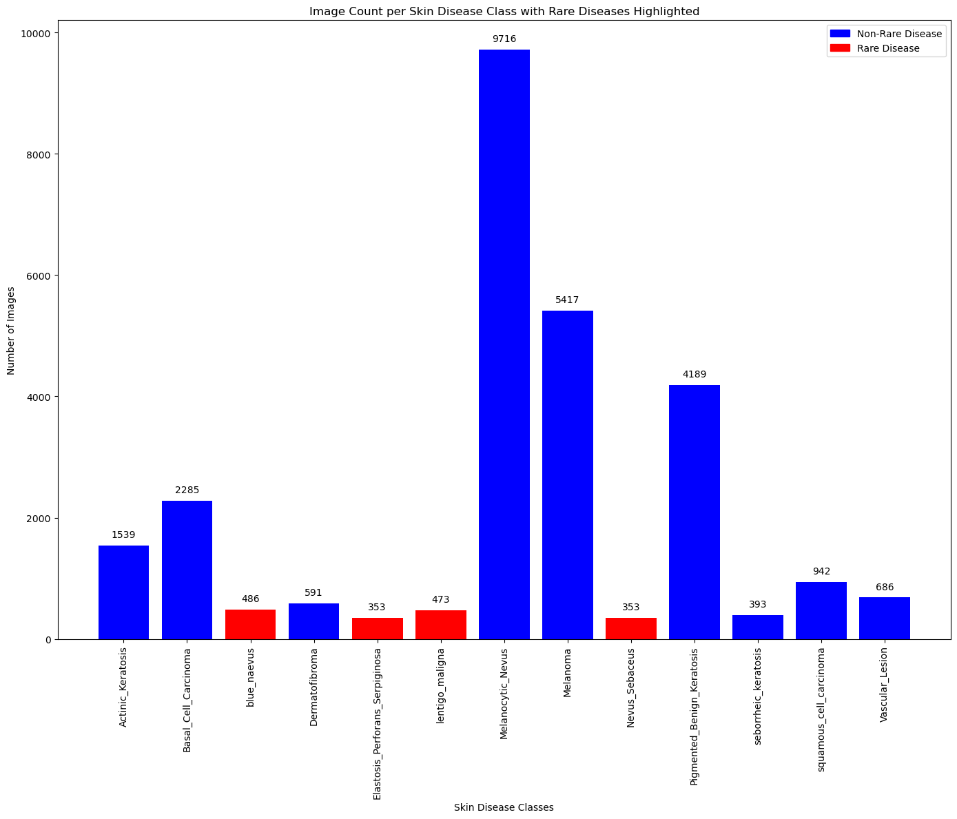 Augmented Dataset Distribution