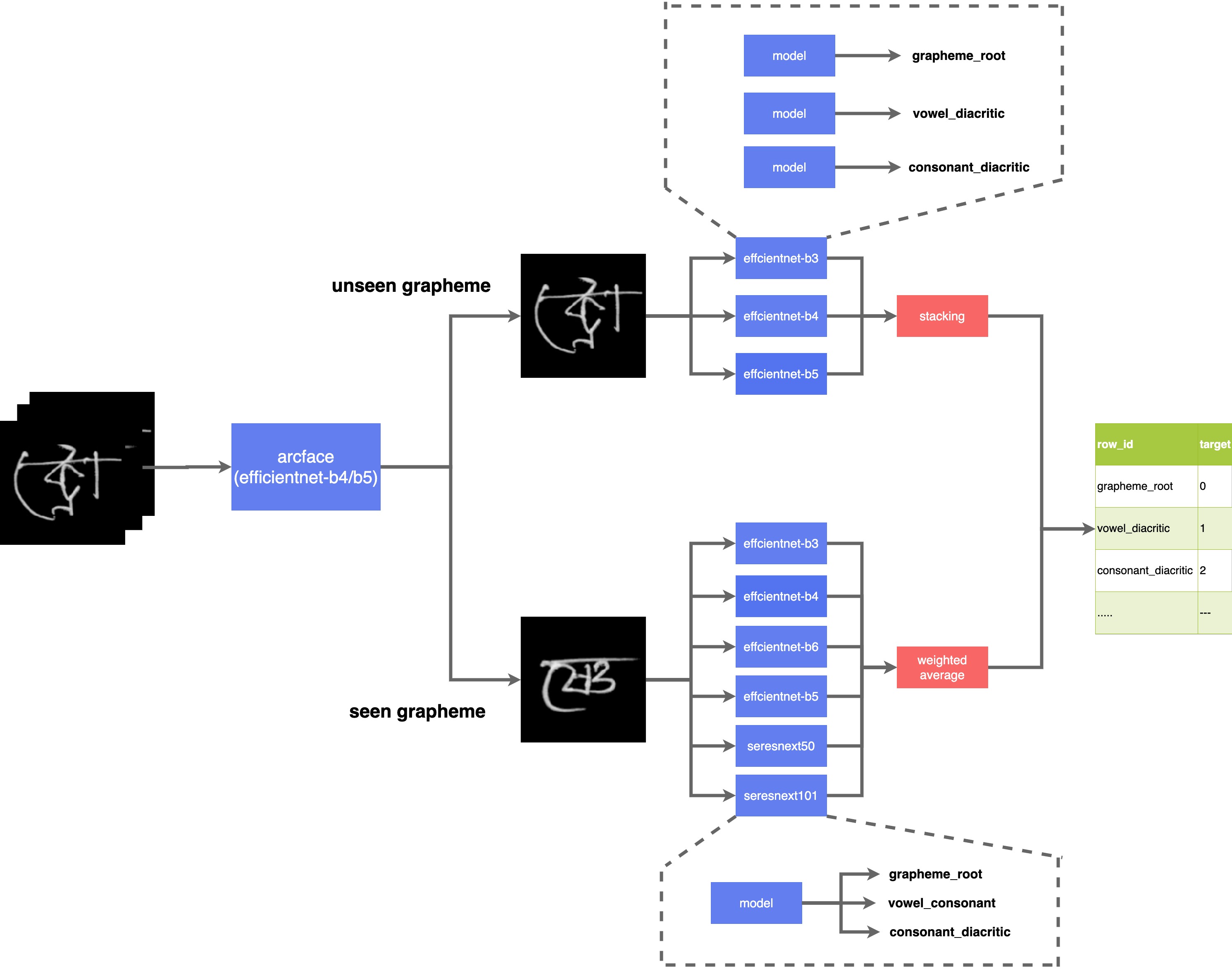 Pipeline Image