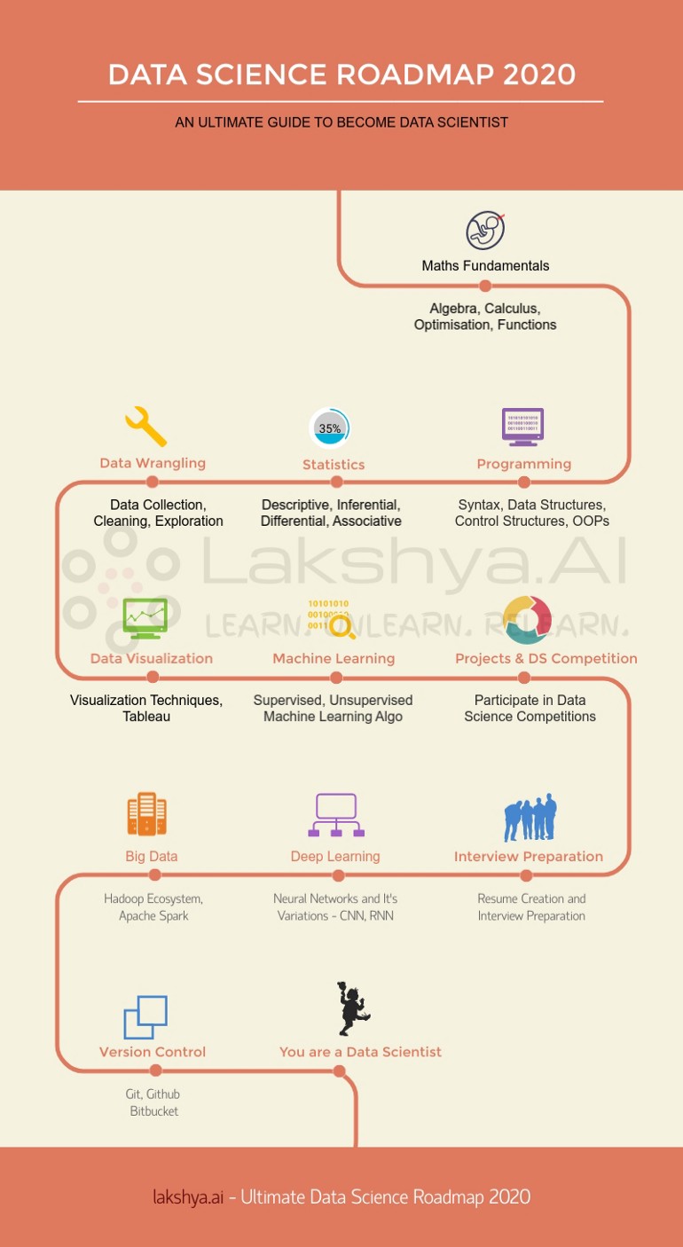 Карта data science
