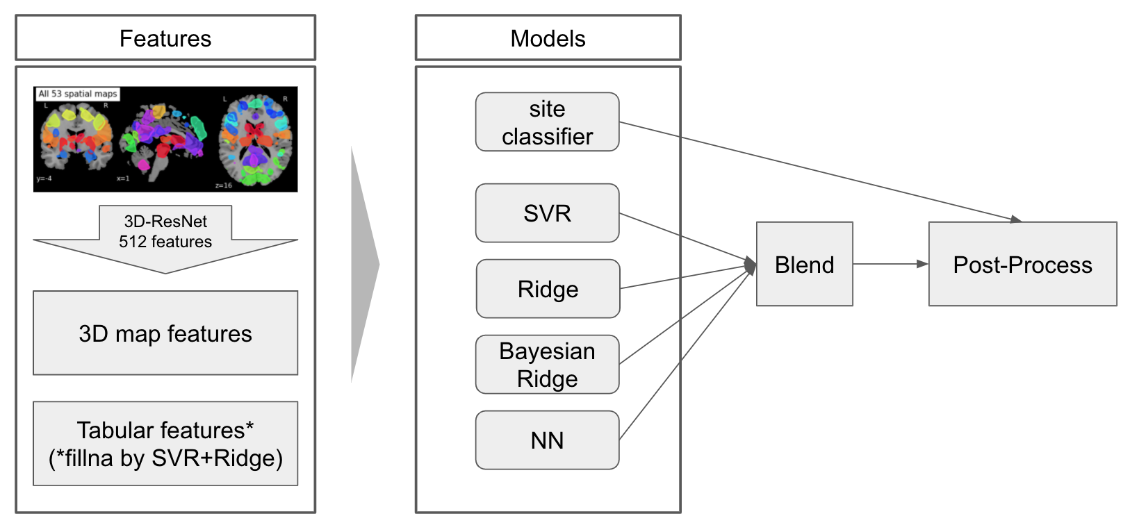 Solution Overview