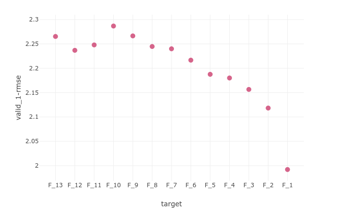 M5 Forecasting Accuracy Kaggle