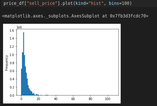 M5 Forecasting Accuracy Kaggle