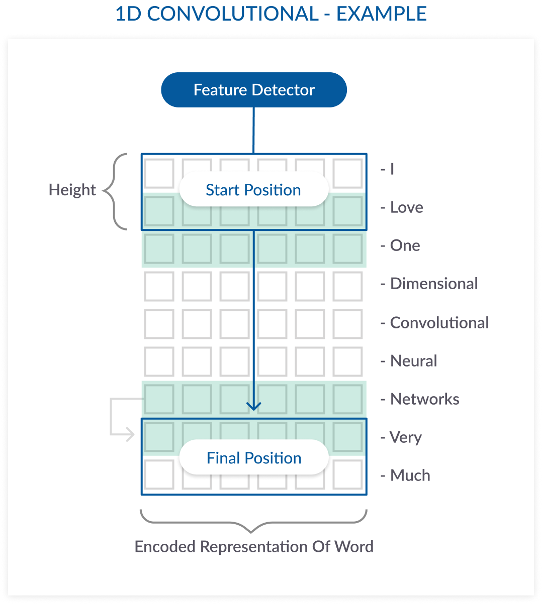 From sklearn import preprocessing. Conv1d. Convolution 1d. Conv1d PYTORCH. Conv2d keras