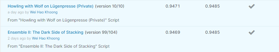 Best Submissions