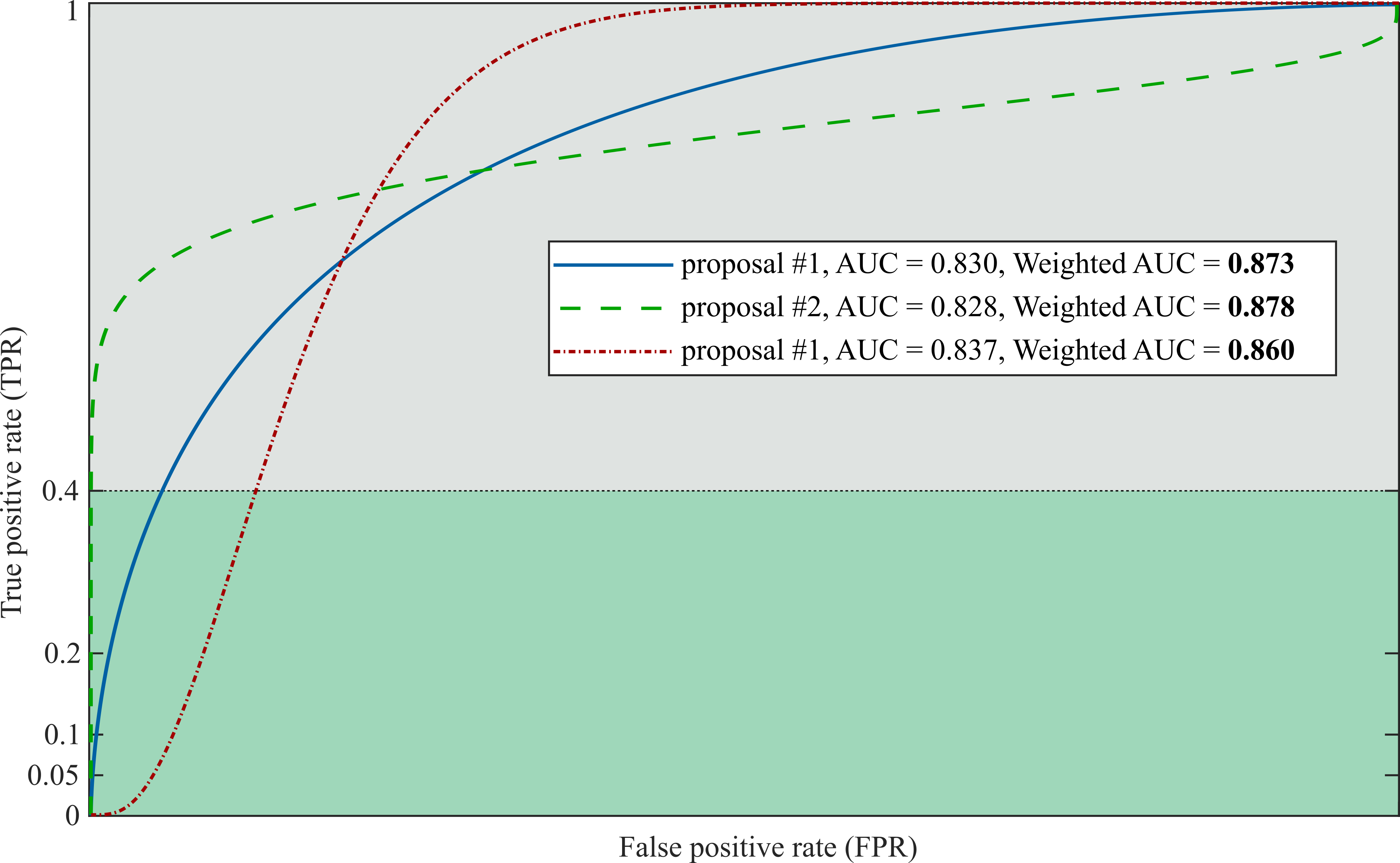 Kaggle competition image for ALASKA2 Image Steganalysis