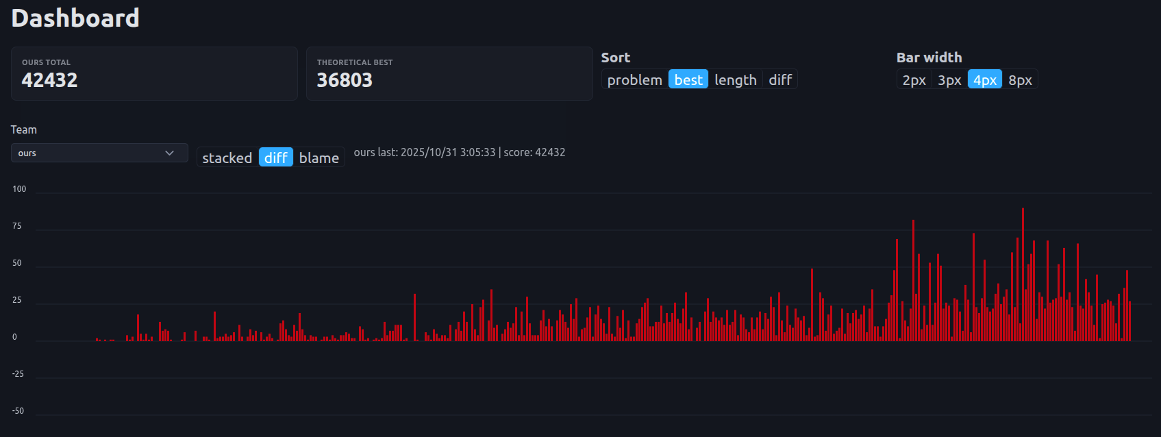 Web UI Top Page