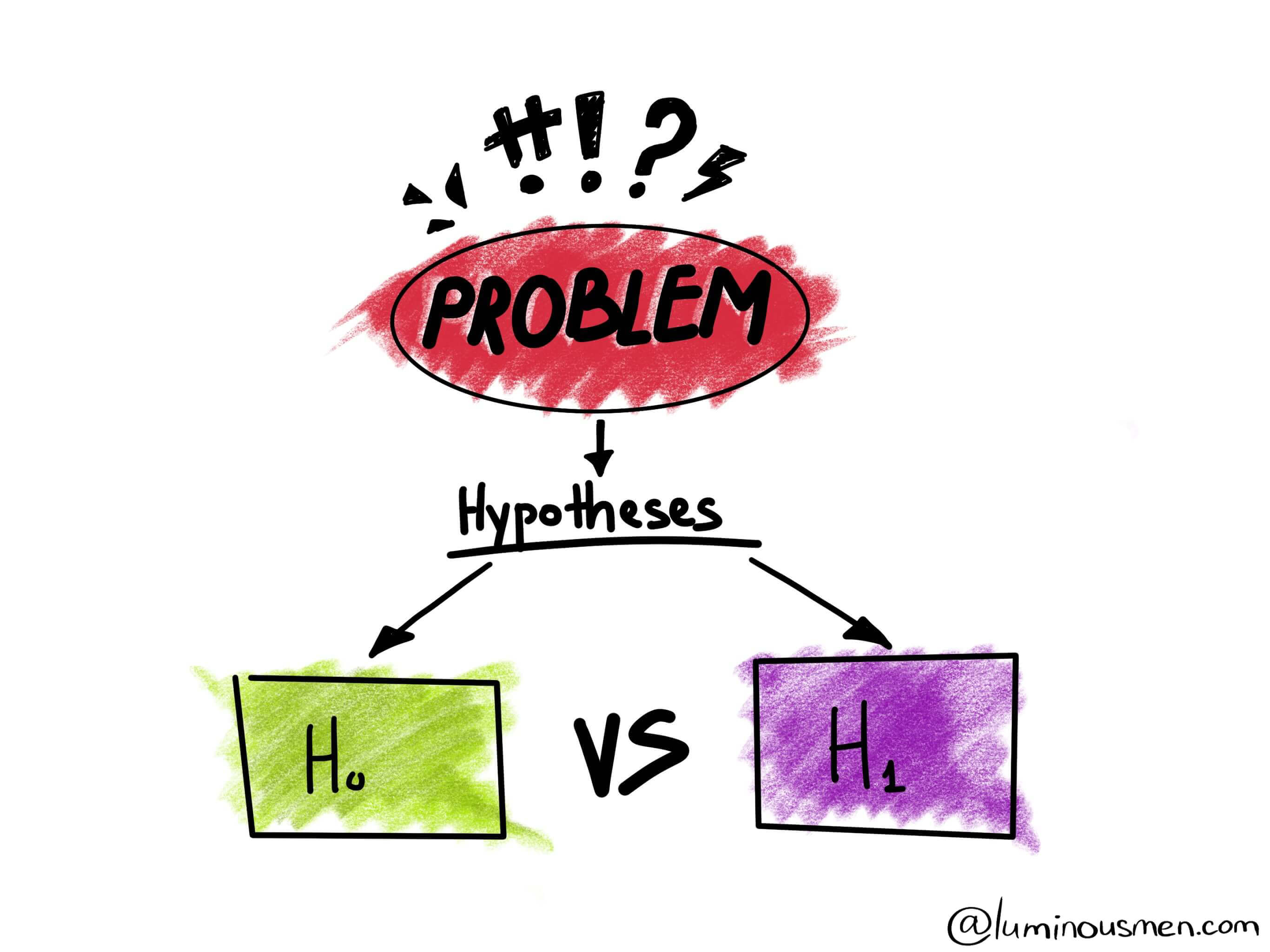 Hypothesis Testing Data Science And Machine Learning Kaggle