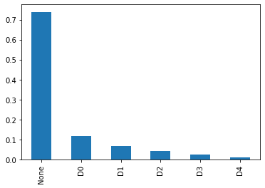 dataset imbalance