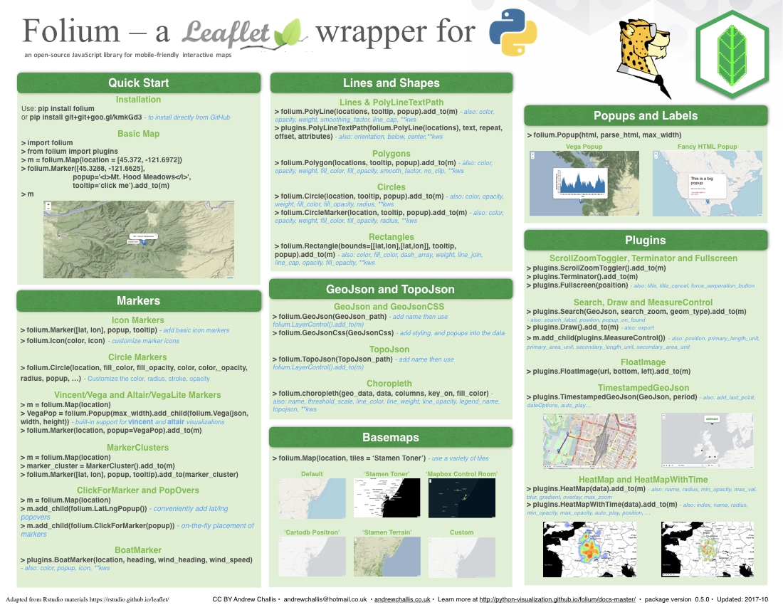Folium Cheat Sheet Map Visualization Data Science And Machine Learning Kaggle