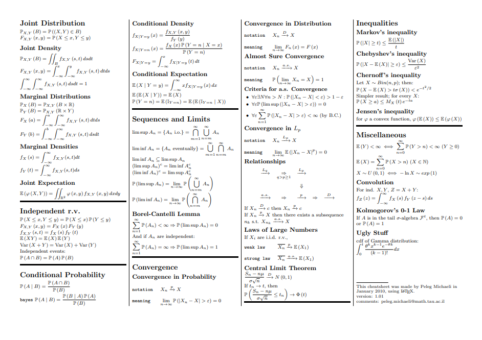 Most Comprehensive Probability Distribution Cheat Sheet Data Science And Machine Learning Kaggle