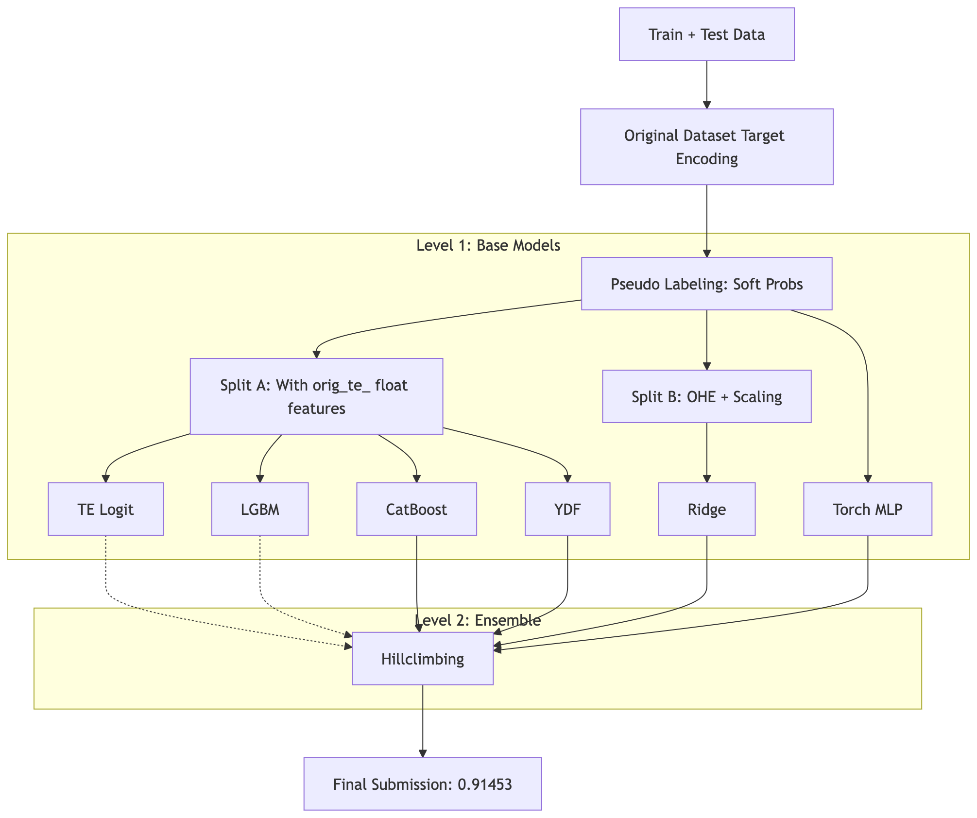 v5 Architecture