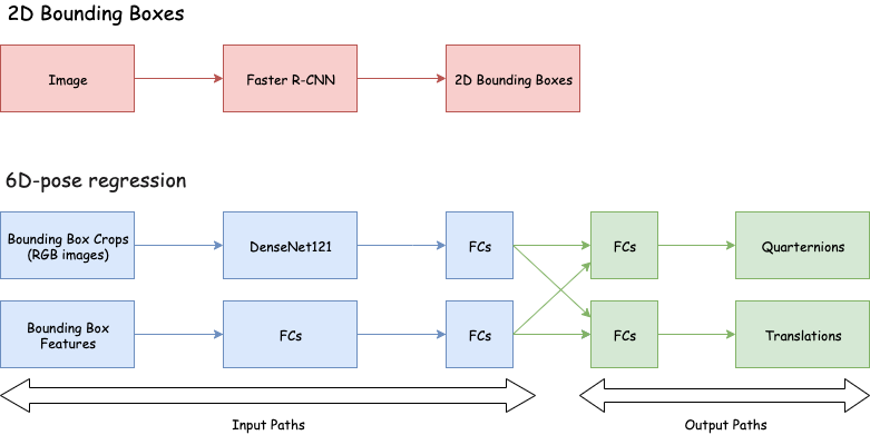Peking University Baidu Autonomous Driving Kaggle