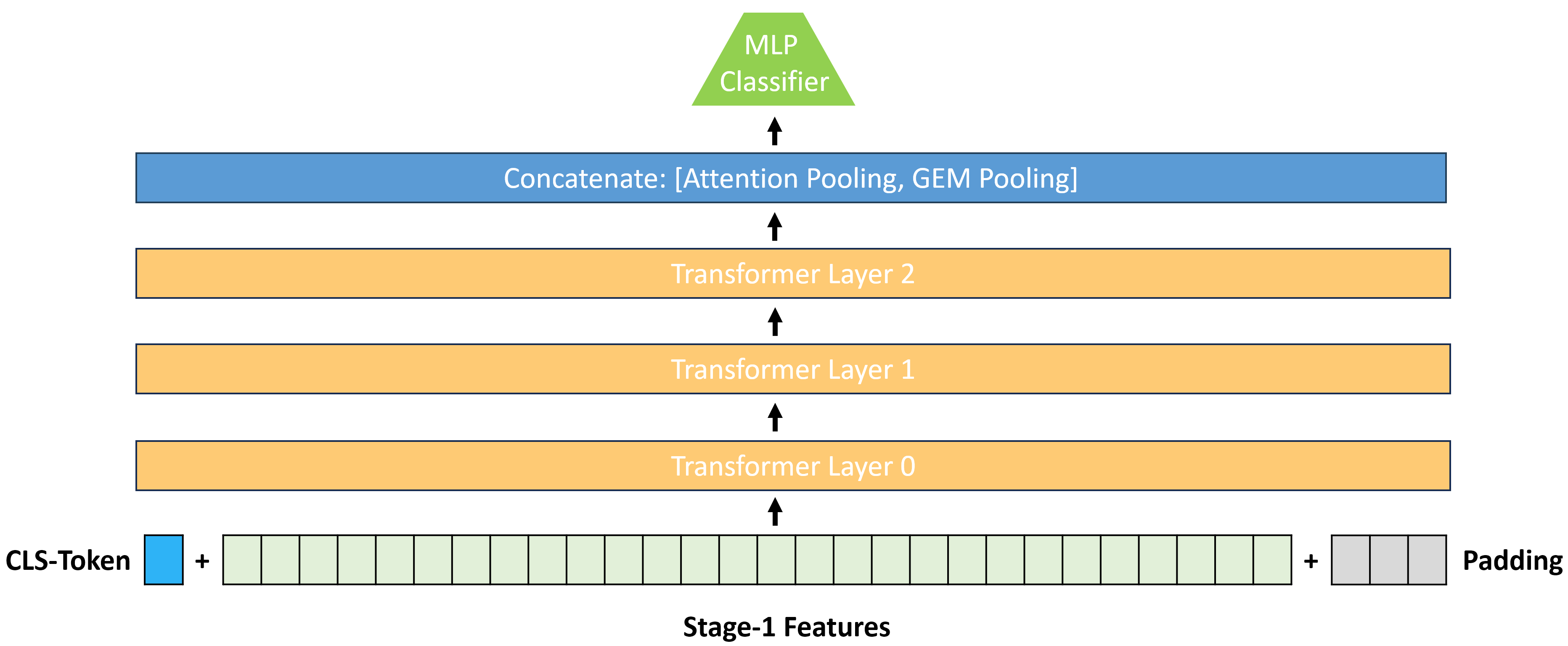 stage2