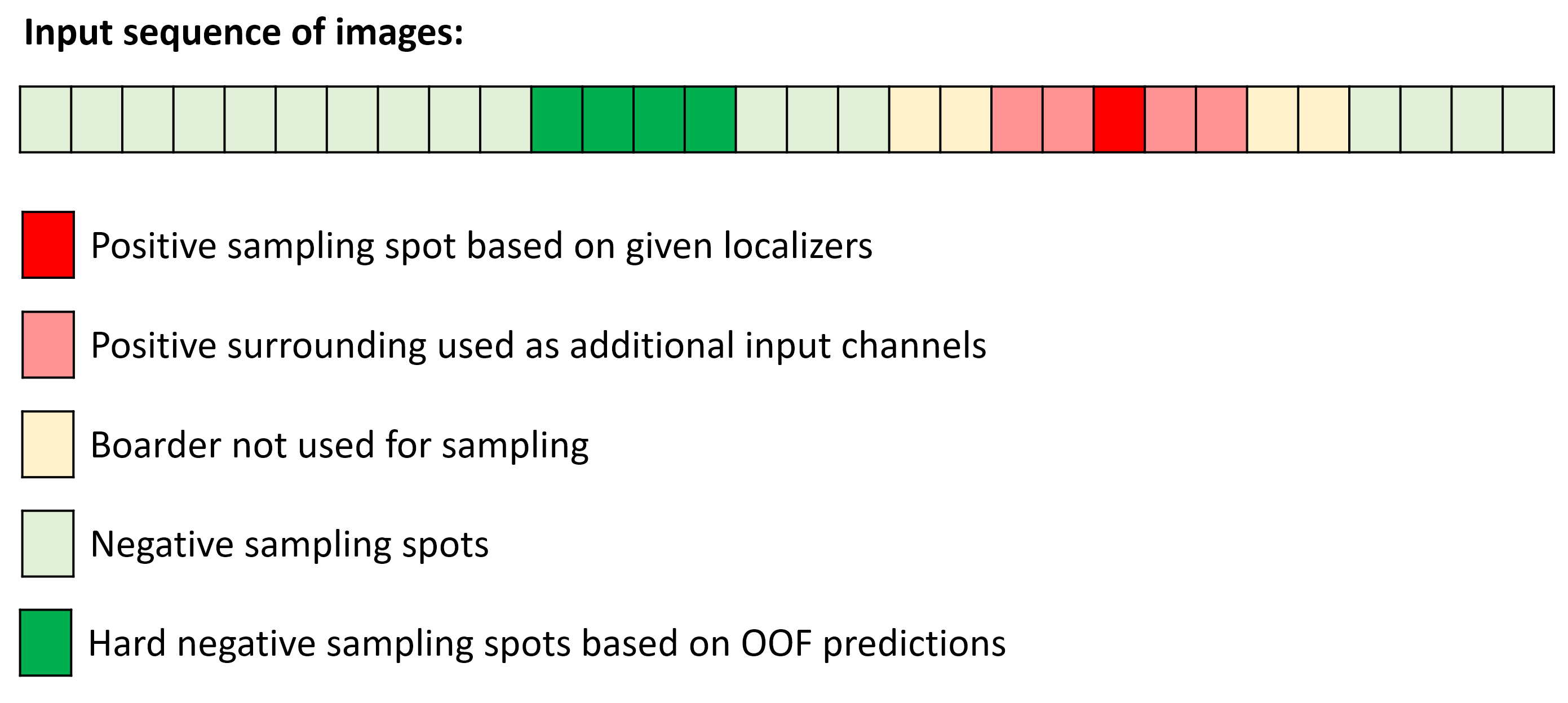 sampling