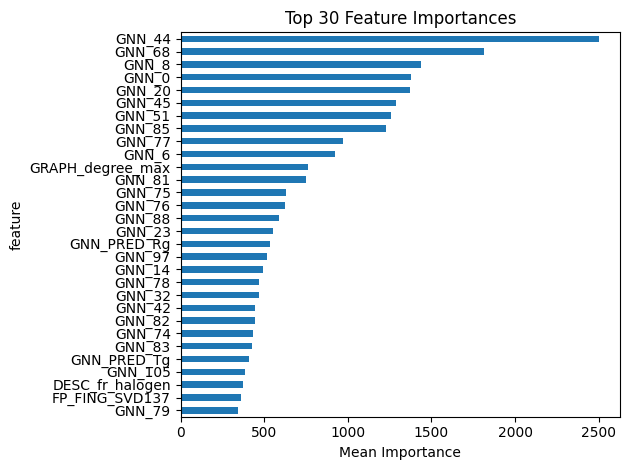 LGB Feature Importance