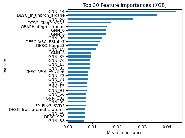 XGB Feature Importance