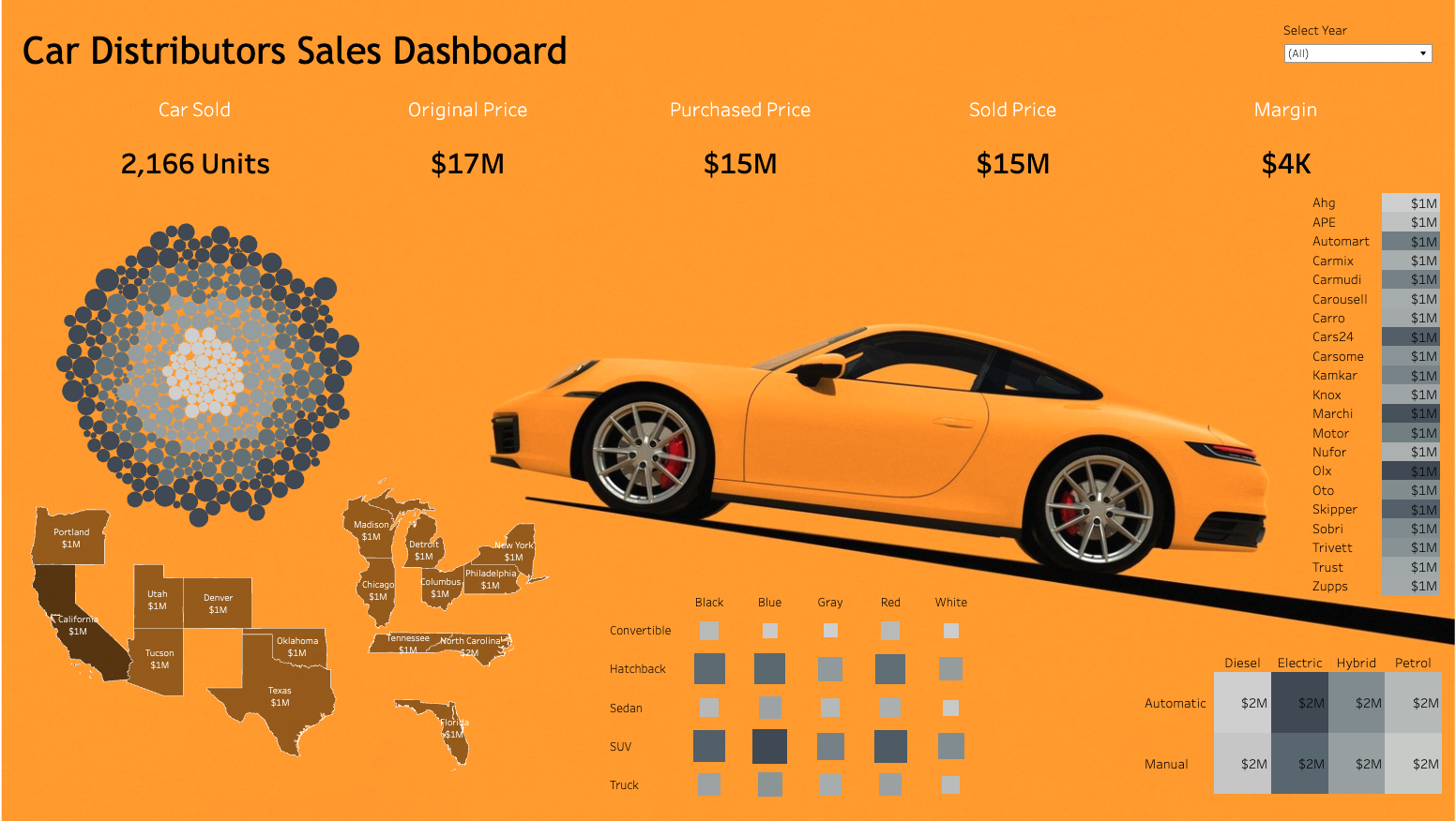 Used cars sales Data: Time_Series_Analysis