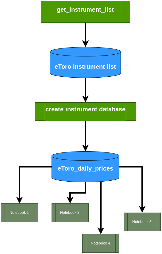 data pipeline