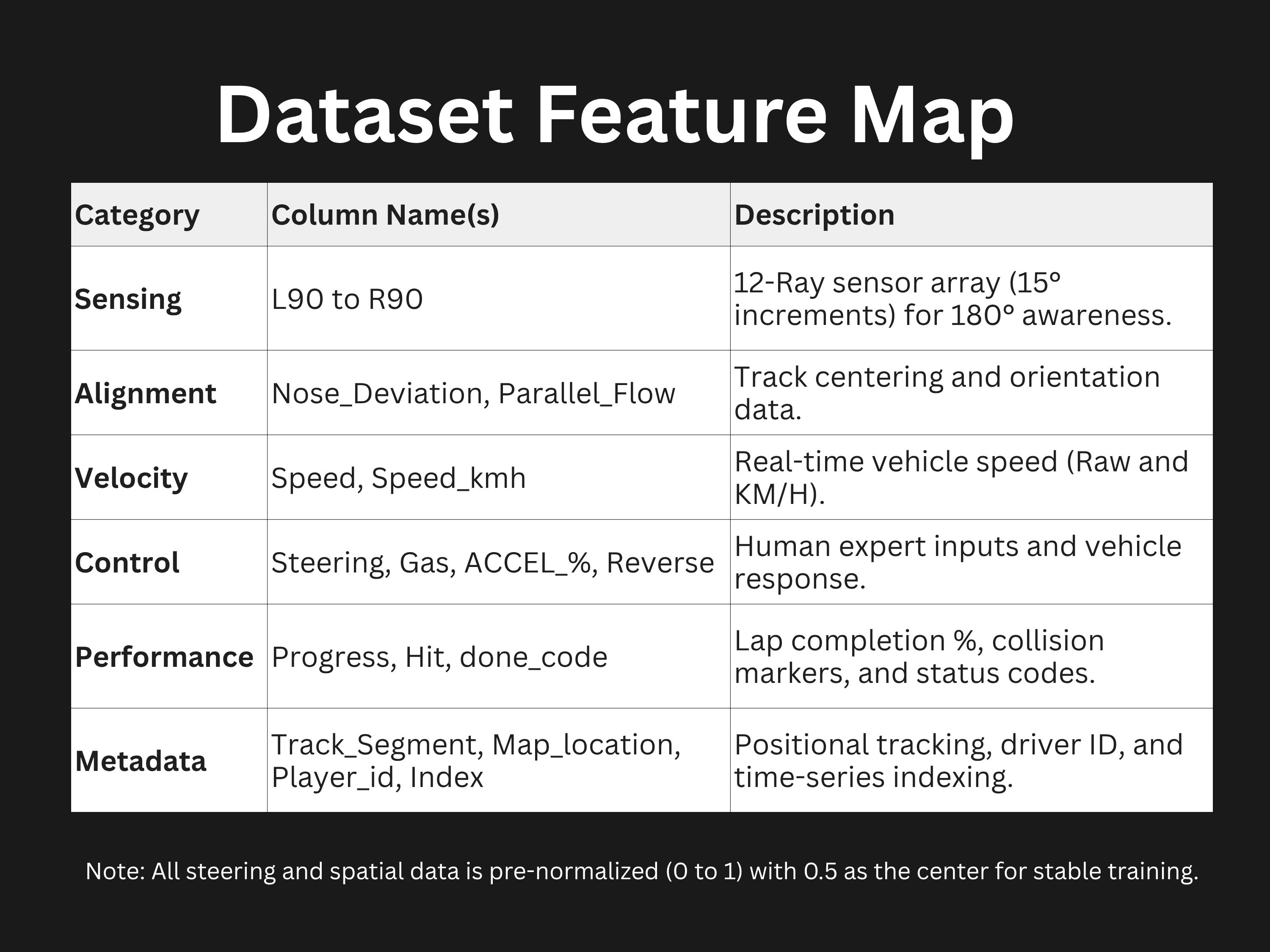 Data Specifications Info