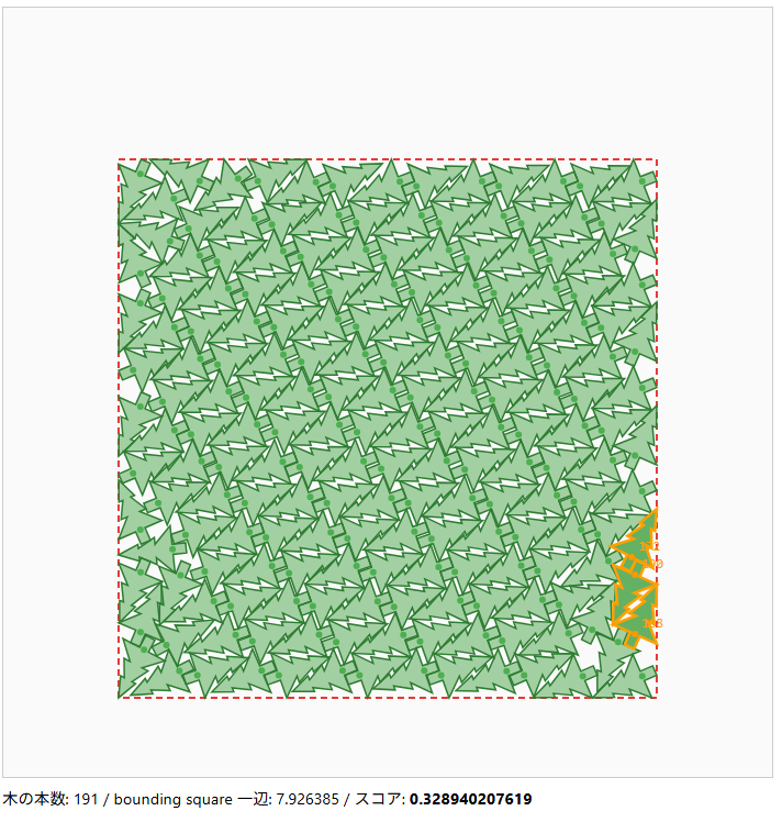Visualizer